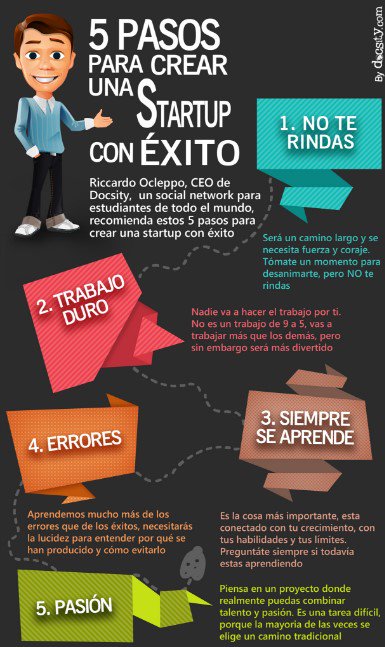 madeinargentina's tweet image. 5 Pasos para Crear una Startup con Éxito