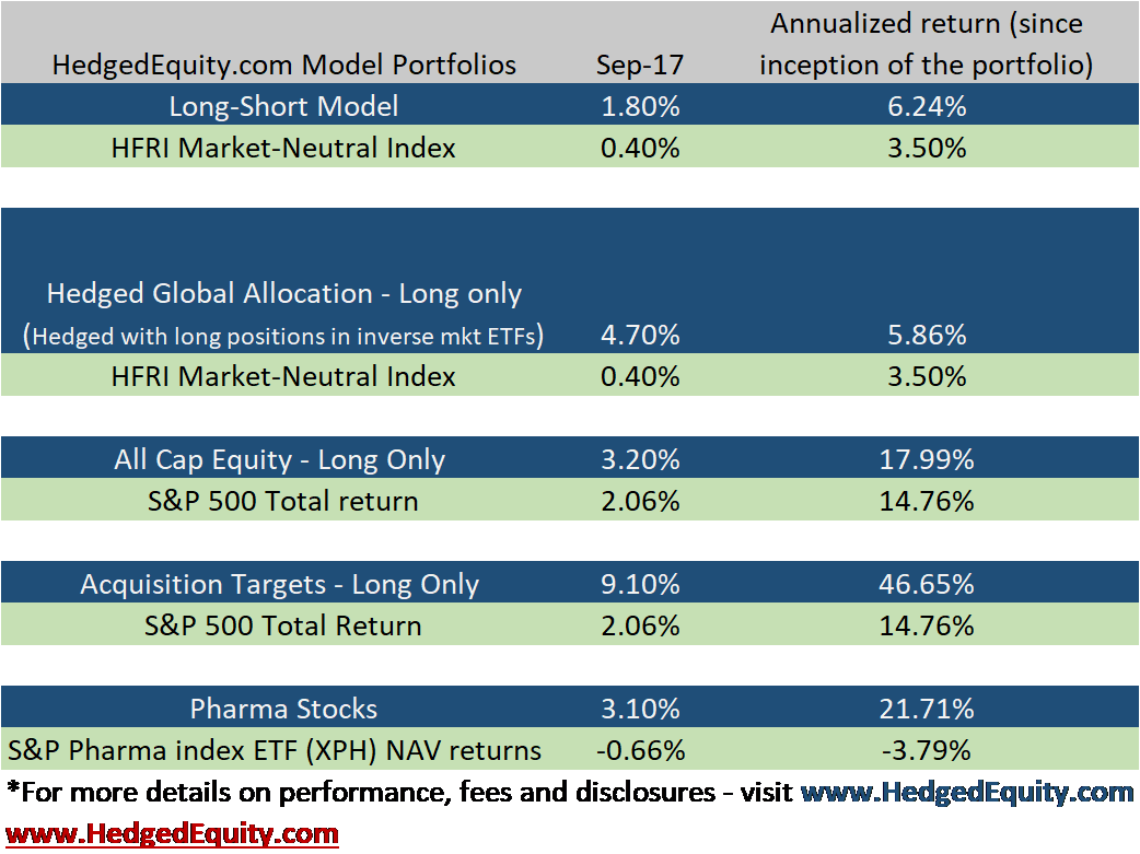 Lowvolatility tweet picture