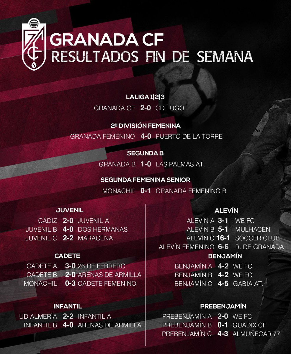 Granada CF Cantera tweet media