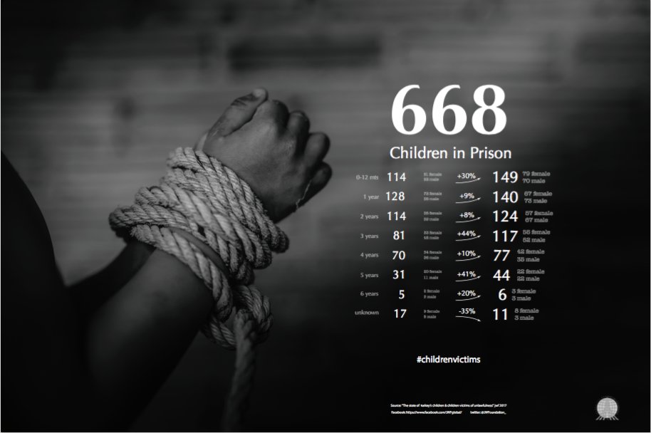 Late JUSTICE is NOT JUSTICE! We WANT #Freedom4Children #FreedomToKacmazFamily @pid_gov   <a href="/UNHCRPakistan/">UNHCR Pakistan</a> <a href="/UNHumanRights/">UN Human Rights</a> <a href="/amnesty/">Amnesty International</a> <a href="/UNESCO/">UNESCO 🏛️ #Education #Sciences #Culture 🇺🇳</a> <a href="/hrw/">Human Rights Watch</a>