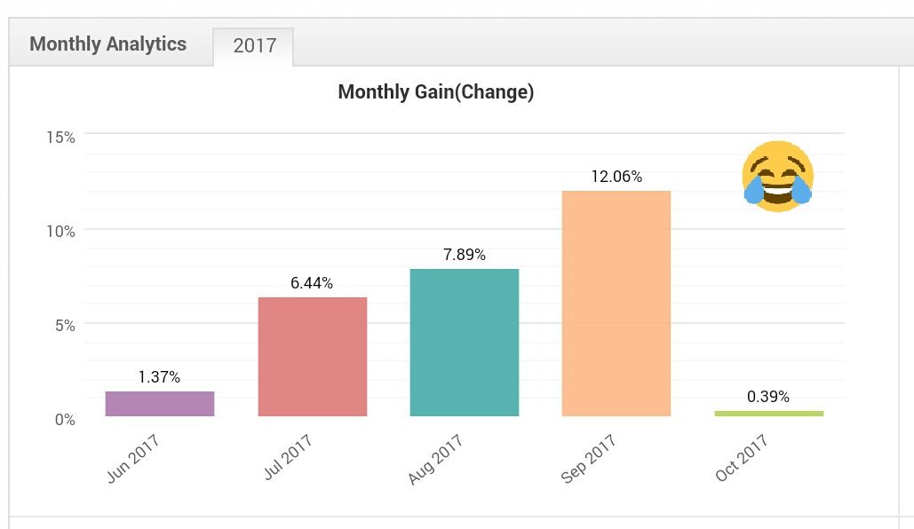 Tawitties's tweet photo. 3 months testing with my system. Still alive in Crazy market!!! #Shadowslab https://t.co/7fRd9S7qWC