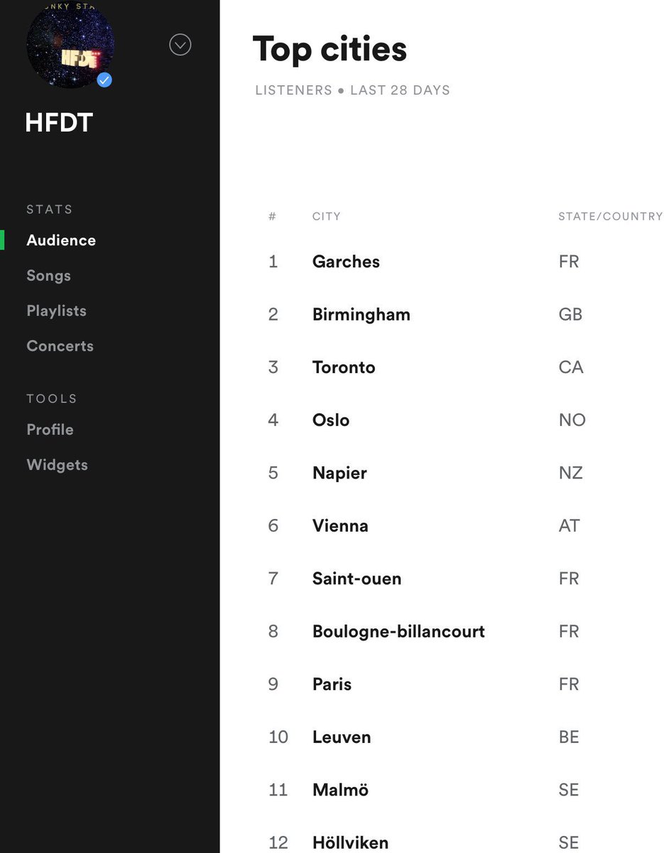 HFDTofficial's tweet photo. Available everywhere since September 28, 2017 ... listened in the world... FUNKY STAR by @HFDTofficial ... #Electro #funk #HFDT #Spotify https://t.co/RLMaR2AMOI