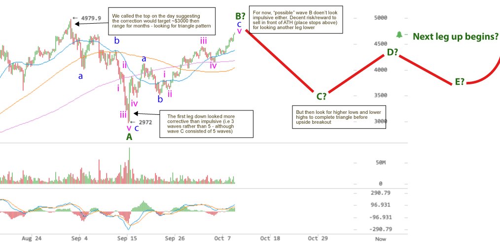 Quantave's tweet image. Possible outcome looking like this....