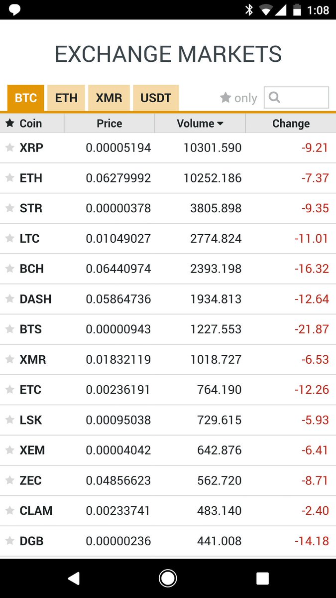 SatoshiLite's tweet photo. Flight to safety. #hodlstrong https://t.co/wBAghD25hP