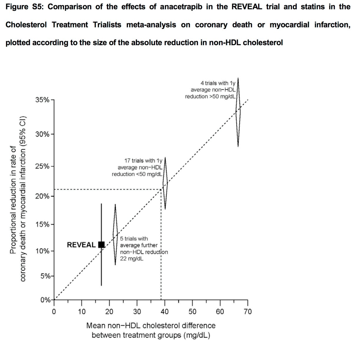 Non Hdl Cholesterol Chart Canada