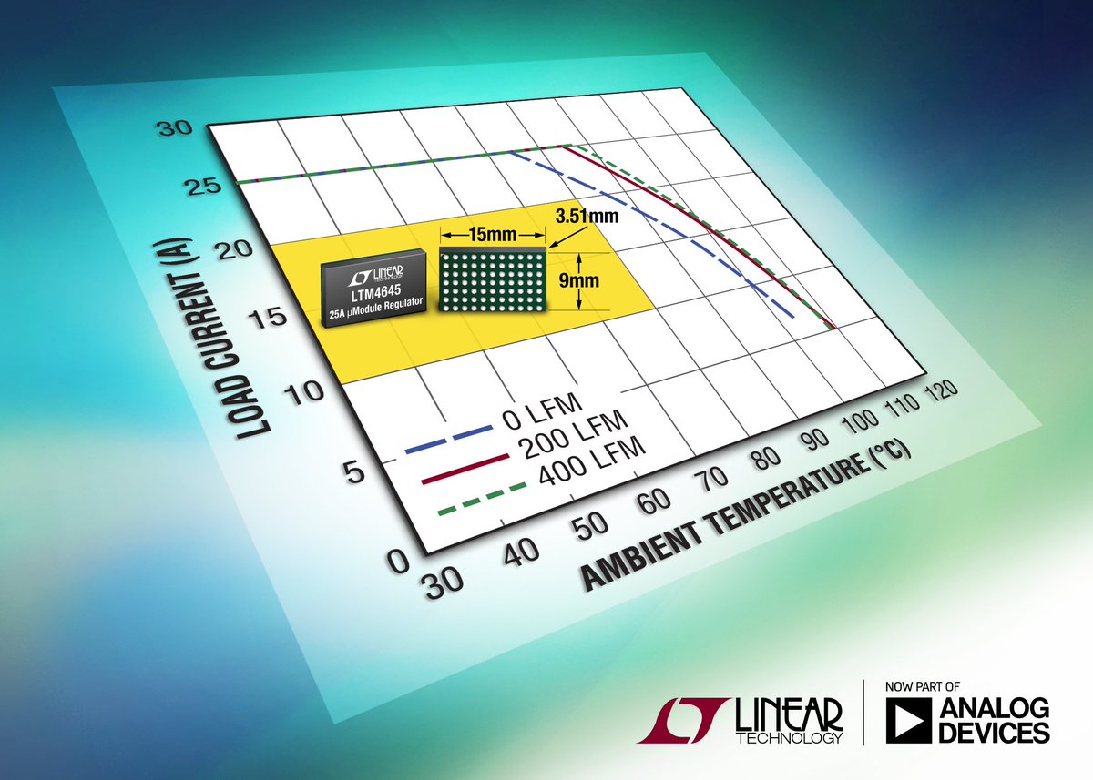 25A µModule Regulator Supports N+1 Redundancy Ensuring Power Availability under Fault Conditions ... lt.linear.com/0i4