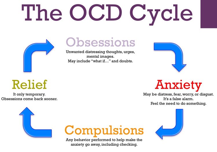 OCDeets's tweet photo. it’s day 2 of #OCDWeek !!
#CompulsivelyAware https://t.co/knMylhPU8t
