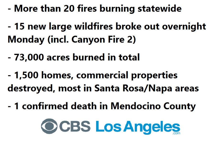 Massive fire in Anaheim hills burns homes, forces evacuations