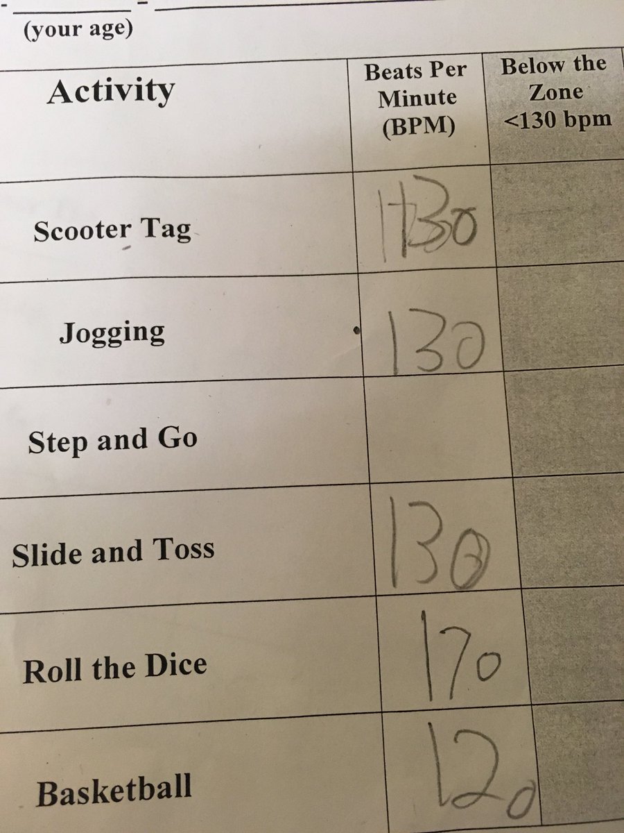 MHatcher_PE's tweet photo. We’re working on Fitness Concepts this week! #mdphysed #pemovesmd https://t.co/N0sFsDvKvI