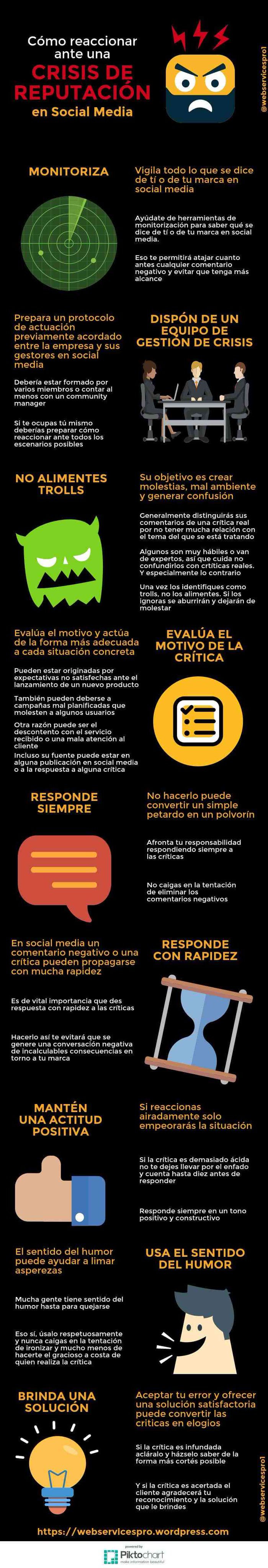 Banderas del mundo #infografia #infographic - TICs y Formación