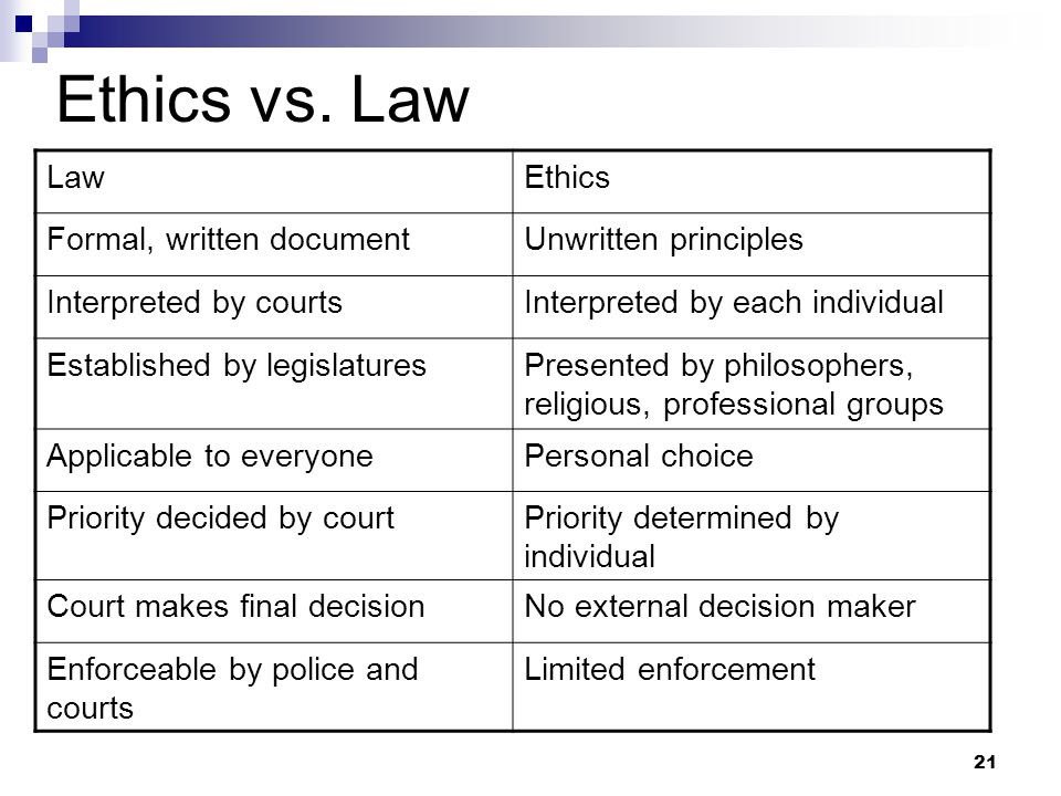 discuss the relationship between law and ethics