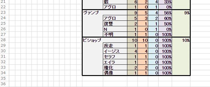 大分試行錯誤して「今のところギガキマ超越でこれが一番しっくり来てるかなぁ…」って感じの構築になったので取り敢えず100戦分の戦績とってきたのであげ
オススメできるかどうかで言えば全くオススメ出来ないですが、これは環境が悪いのでロイヤルに嬲り殺されたいドMな人はぜひ使ってください