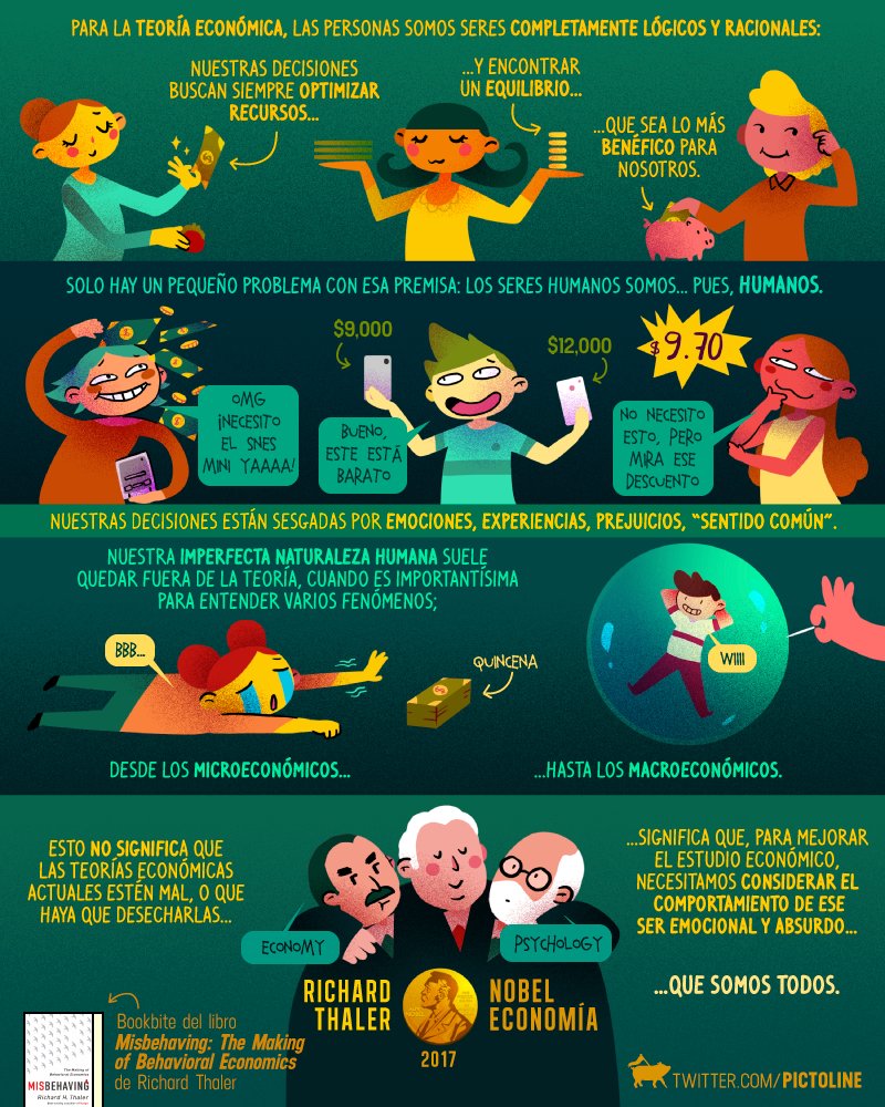 Me: Ya voy a ahorrar
Also me: ¡SNES mini! 💸

Richard Thaler, Nobel de Economía 2017, por qué a la economía le falta entendernos mejor