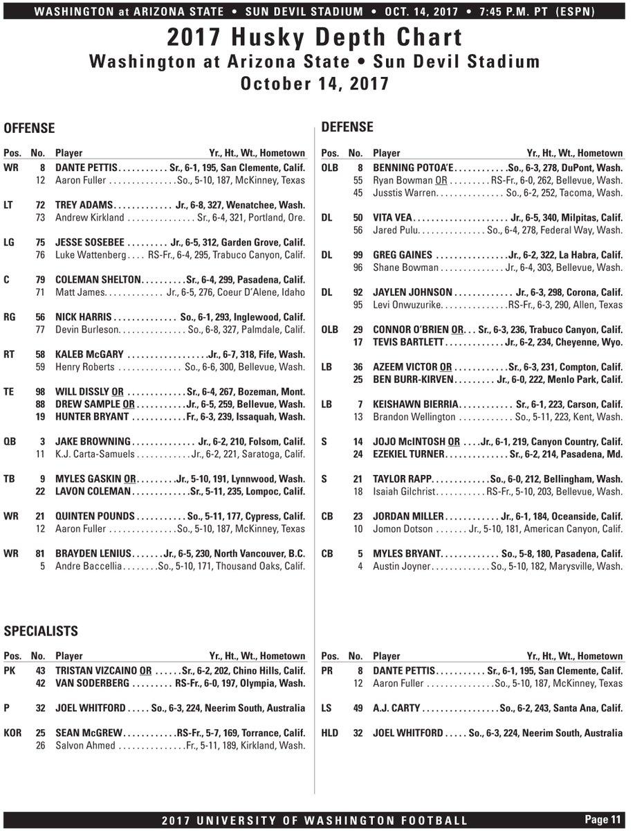 Asu Depth Chart