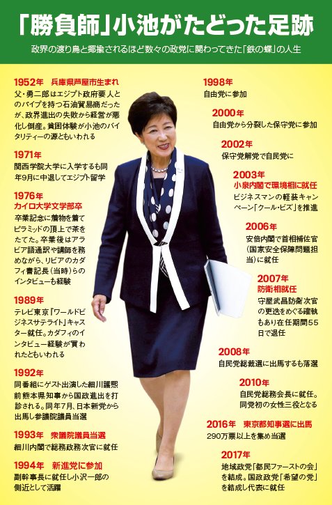 Newsweek_JAPAN's tweet photo. 【明日発売「知られざる小池百合子」特集】＜華やかな仮面の下、冷徹な政治姿勢を貫き、頑強なナショナリズムを抱く「鉄の蝶」#小池百合子 の語られざる素顔＞をM・チュチェック早稲田大学客員教授が暴きます。#希望の党 ★お買い求めは→ https://t.co/PPmA1n4OlR https://t.co/LqnCwIFqvl