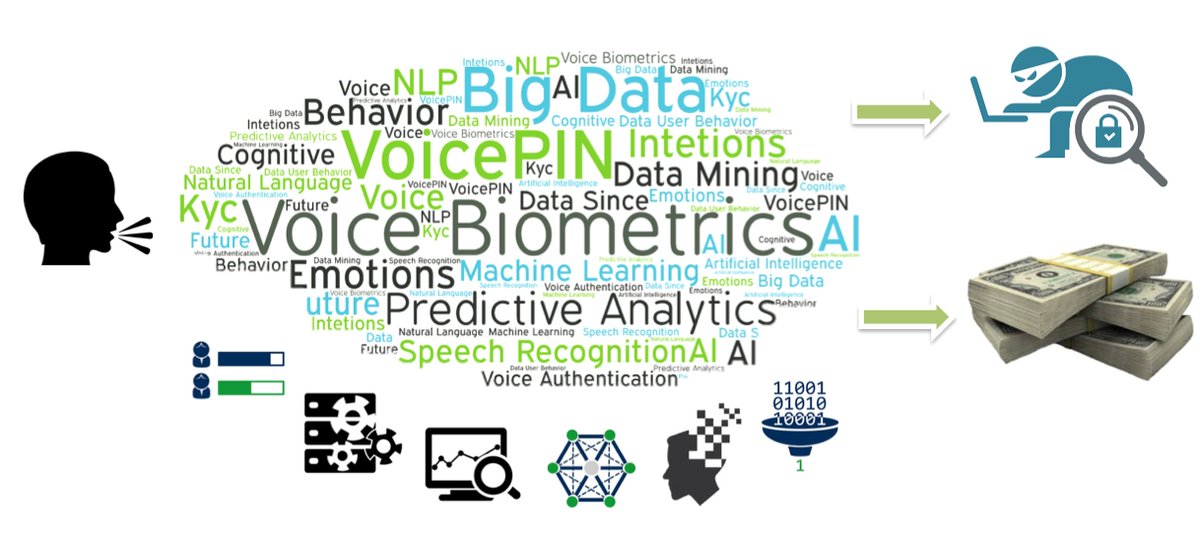 VoicePINcom's tweet image. 2nd day of #CSEU17. Join @VoicePINcom stand and chat about #VoicePredictiveAnalytics #VoiceBiometrics #BigData #CyberSecurity @CYBERSECEU