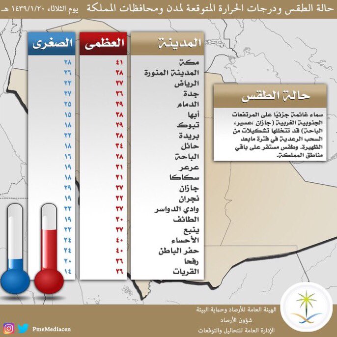 الطقس الاحساء