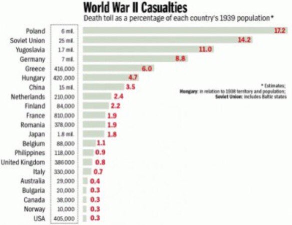 AZdzitowiecki's tweet photo. @tdwilliamsrome @V_of_Europe A whole families killed by Germans for any form of help to Jews. Yet Poles still helped them risking own lives and loved ones lives. https://t.co/LR0LRd1ndj