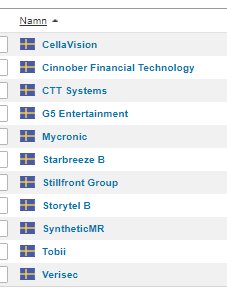 Gotham_78's tweet photo. Småbolag favoriter: https://t.co/2uQZ9aSlzR
