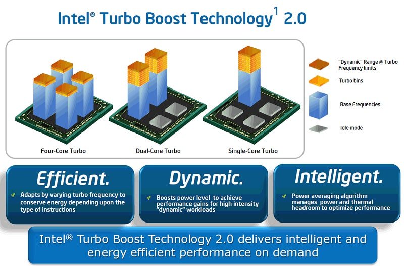 cowcotland's tweet photo. #Intel n'annoncera plus la fréquence #Turbo en #Multicores https://t.co/Lxy6UPtXDv https://t.co/sKXtO2Q6ZP