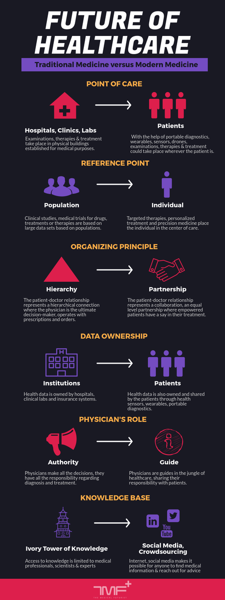 NLC (@nlc_healthtech) on Twitter photo #Digitalhealth is a cultural transformation of traditional healthcare through #disruptive #technology <a href="/Berci/">Berci Meskó, MD, PhD</a> #thefutureishere #Healthcare #Digitalhealth is a cultural transformation of traditional healthcare through #disruptive #technology <a href="/Berci/">Berci Meskó, MD, PhD</a> #thefutureishere #Healthcare