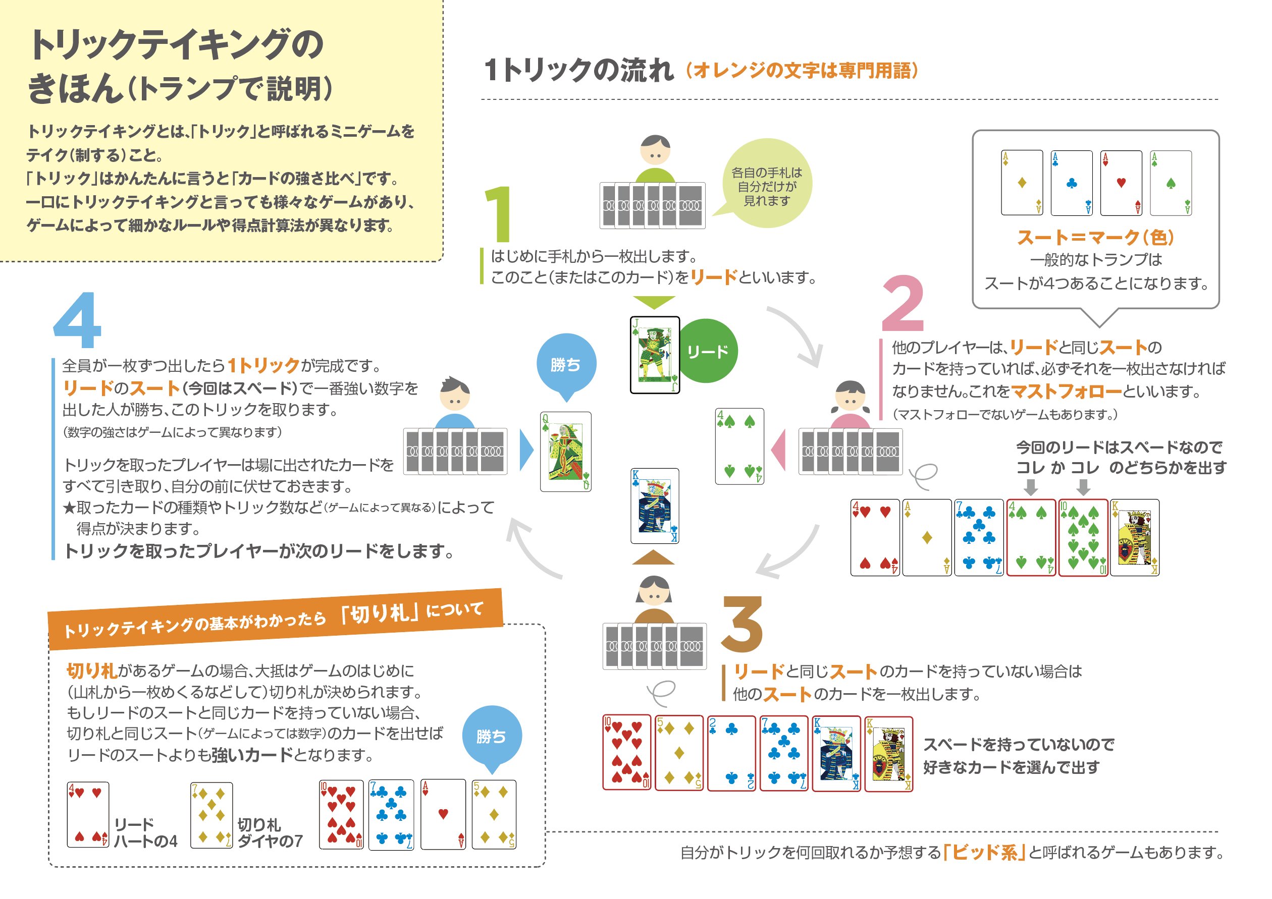 トランプゲームの説明図とか Twitter