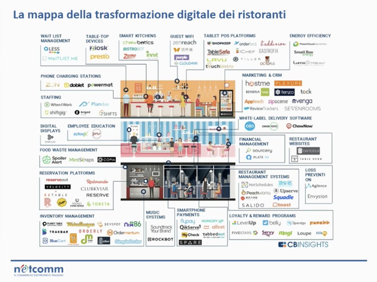 VinsDellolio's tweet photo. Cambia il settore del #food. Persino un ristorante si interfaccia con una miriade di fornitori online. #ecommerce #OEC17 https://t.co/E8wnQiDXOT