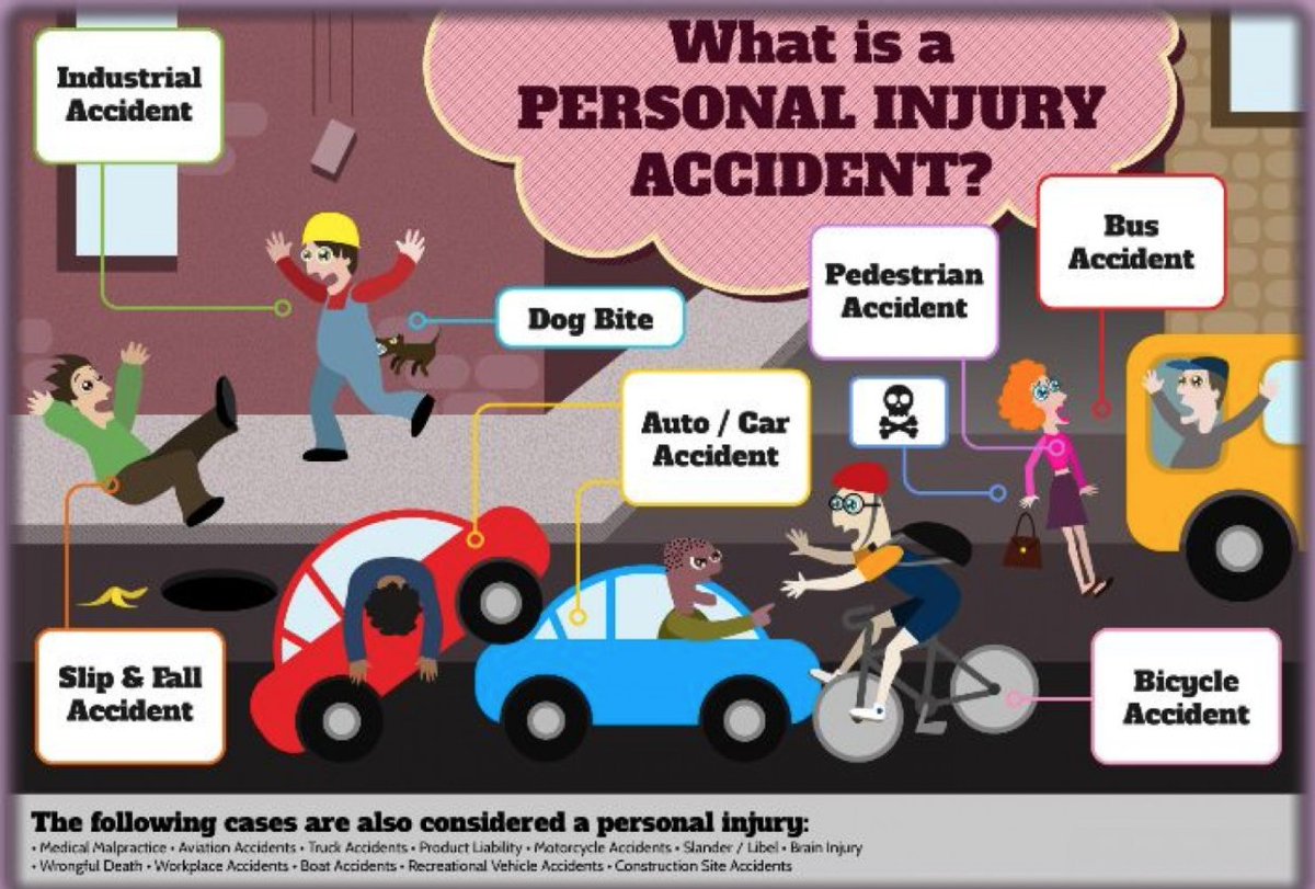 CrowsonLawGroup's tweet photo. What exactly is a personal injury accident? https://t.co/nKnkAmd9zR