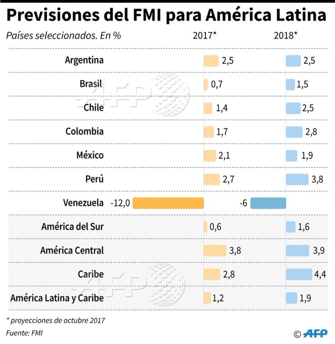 Ver imagen en Twitter