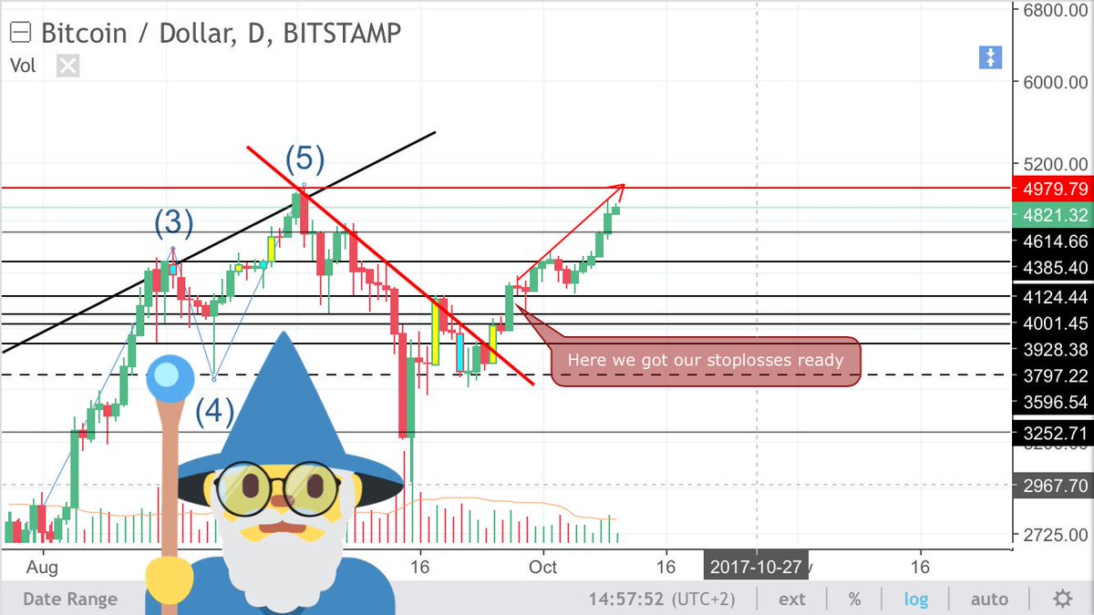 $BTC
This is HARRY and he is happy magician. He had stoplosses and now bought a new bottle of ogre blood. 
DO NOT WORRY
BE HARRY.