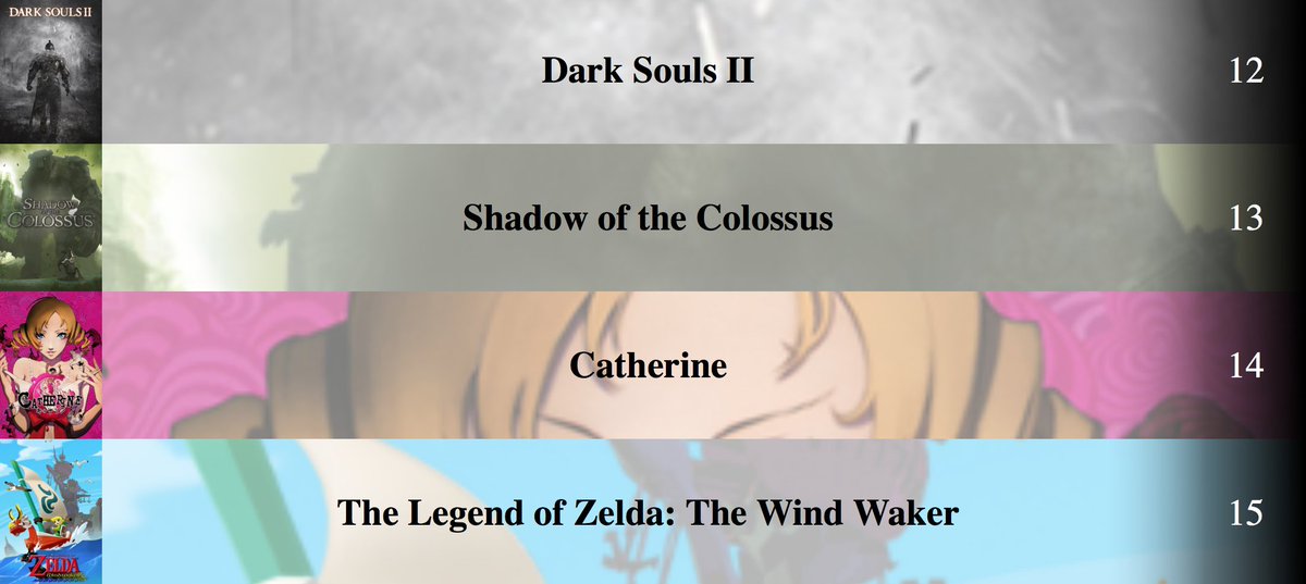 YujityOfficial's tweet photo. Do you agree with this top list ?
Come vote for your favorite games : https://t.co/tdkp7P0kFX 
#DarkSouls #Colossus #Catherine #Zelda https://t.co/cmwzsunrrP