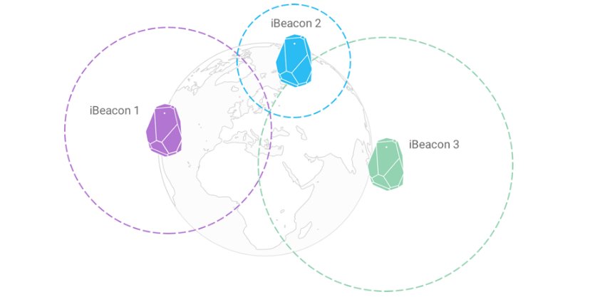 We continue the series of the articles about #IoT project <a href="/Horse_Analytics/">HorseAnalytics</a>. iBeacons Implementation: bit.ly/2kBOtL2
