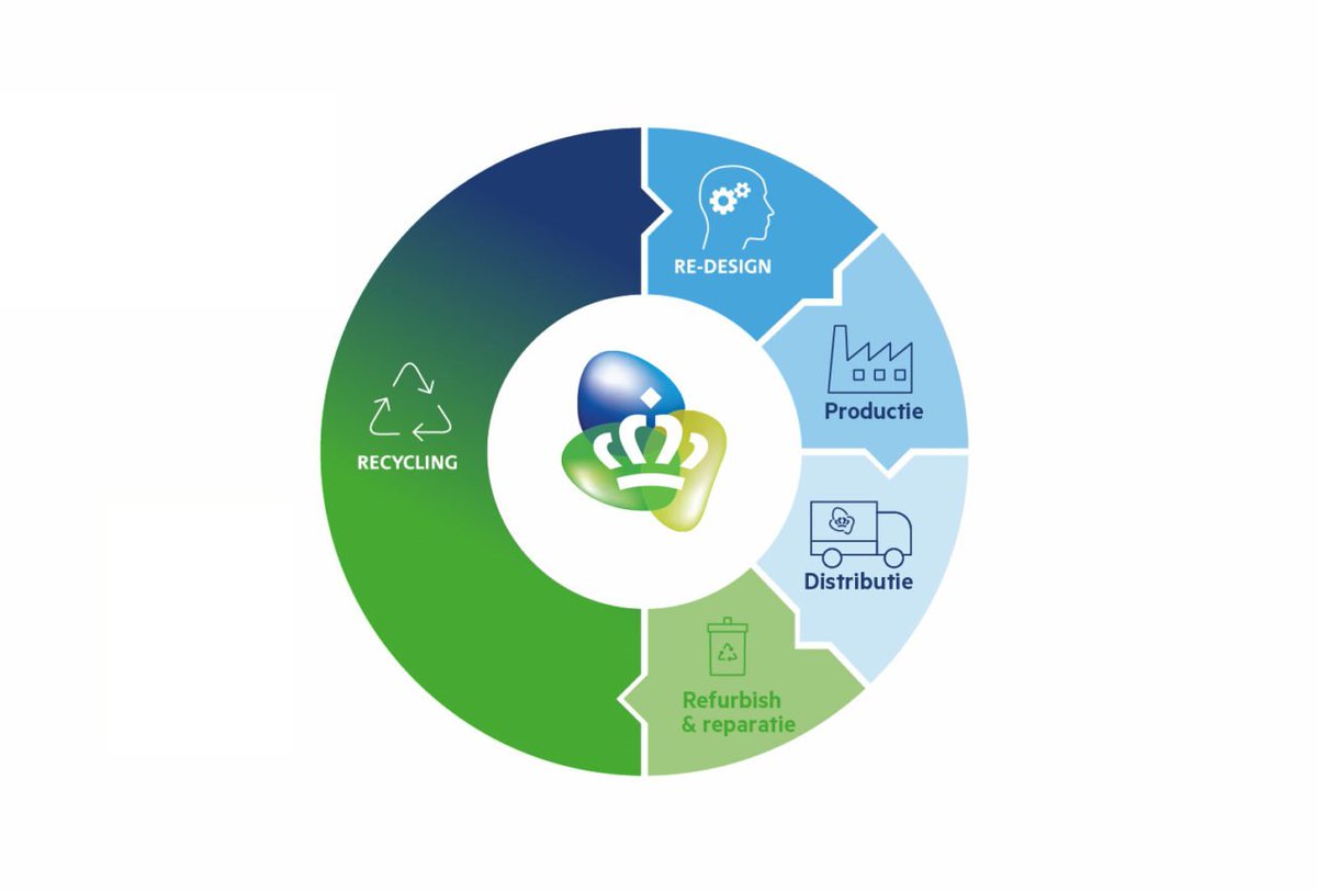 Kim van der Lugt tweet media