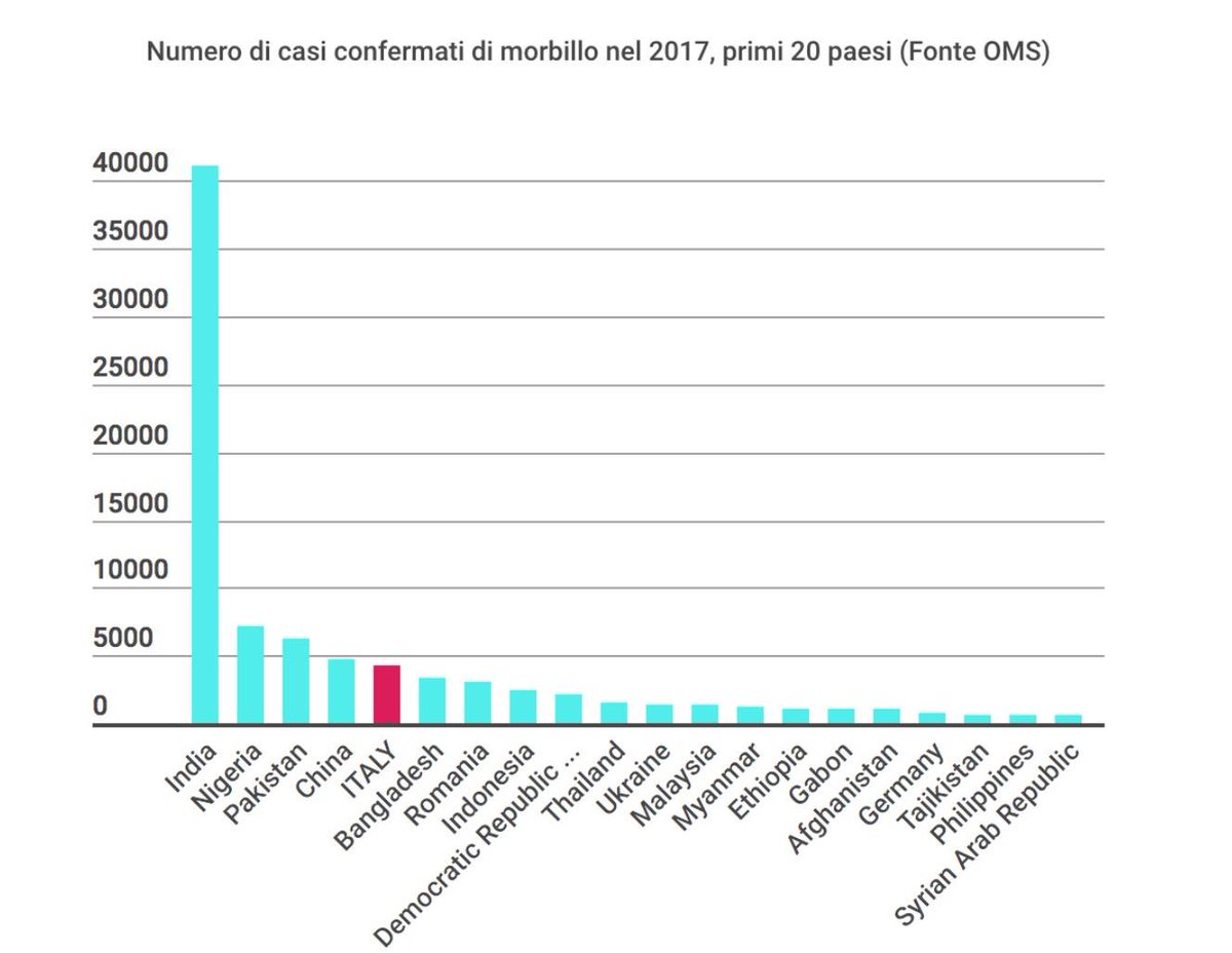 Grazie, sottosviluppati No vax.