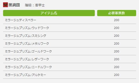Ff14chさん の最近のツイート 2 Whotwi グラフィカルtwitter分析