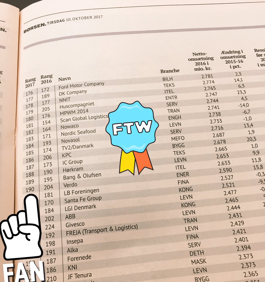 VerdoGroup's tweet image. Verdo'erne rykker 14 felter frem på @borsendk Top1000 #dkbiz listen #GoTeam #15procentvækst #Top190 #grønenergi #energitilfremtiden
