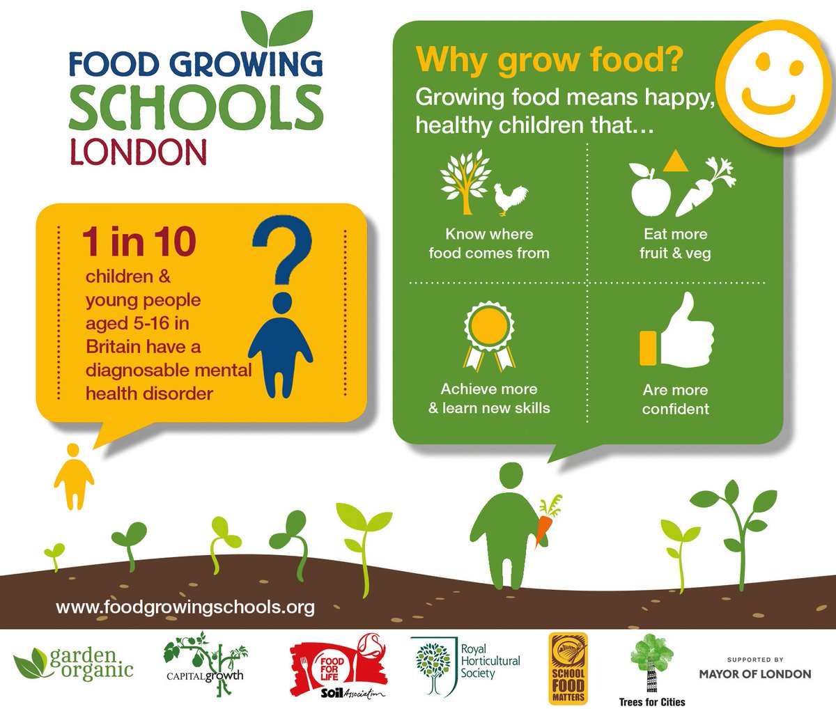 Did you know gardening helps children (&amp; adults!) with mental health and well-being? #WorldMentalHealthDay #WMHD2017 foodgrowingschools.org/why_grow