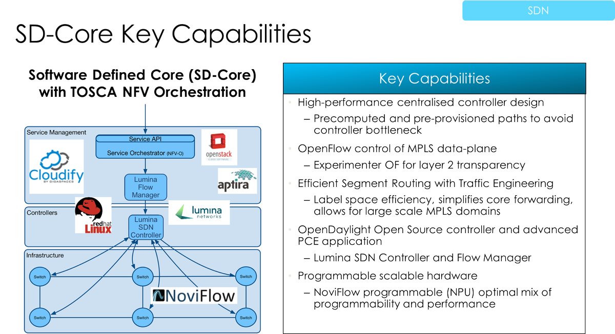 NoviFlowInc's tweet photo. NoviFlow and Lumina partner to change the game the MPLS Router market:  https://t.co/6u1ySDmYC9   @luminanetworks @InsideOpenflow #SDN https://t.co/qckKM6pi42