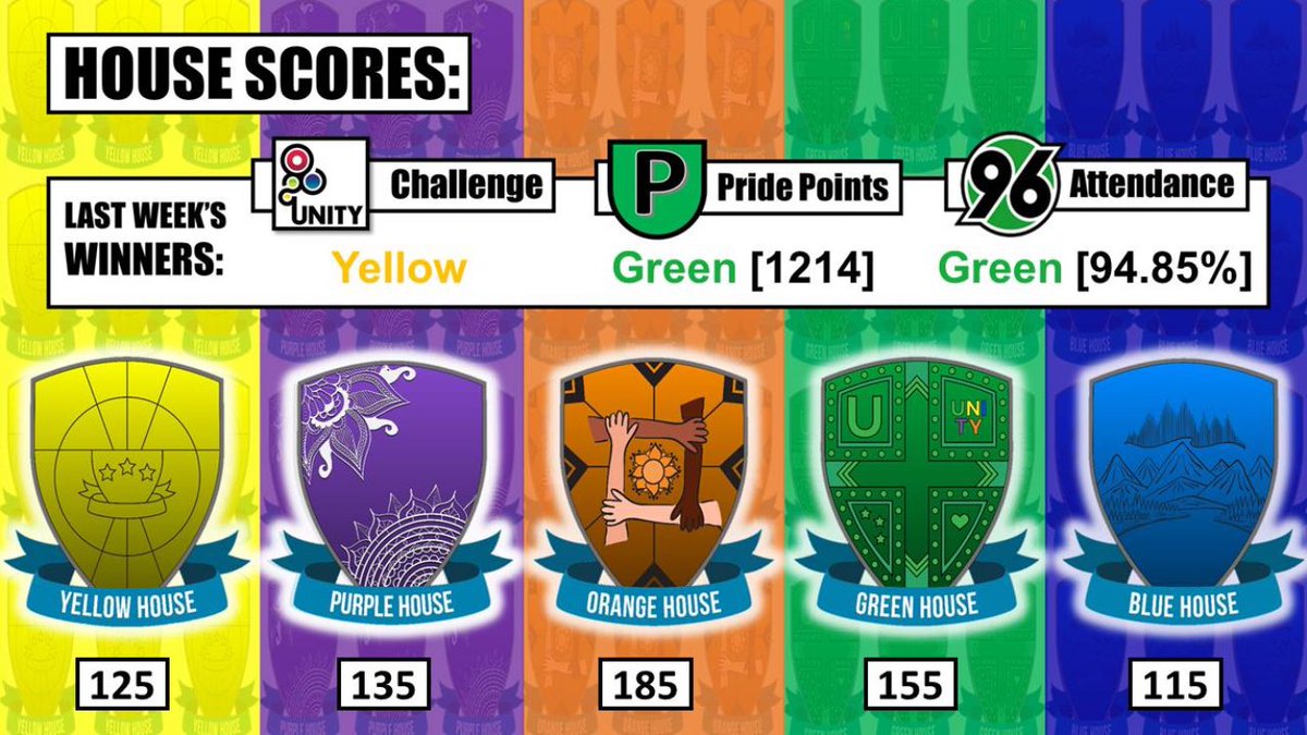 UnityGreenHouse's tweet image. Keep up the good work! #TeamGreen 💚 #Pride #Attendance @UnityBlackpool