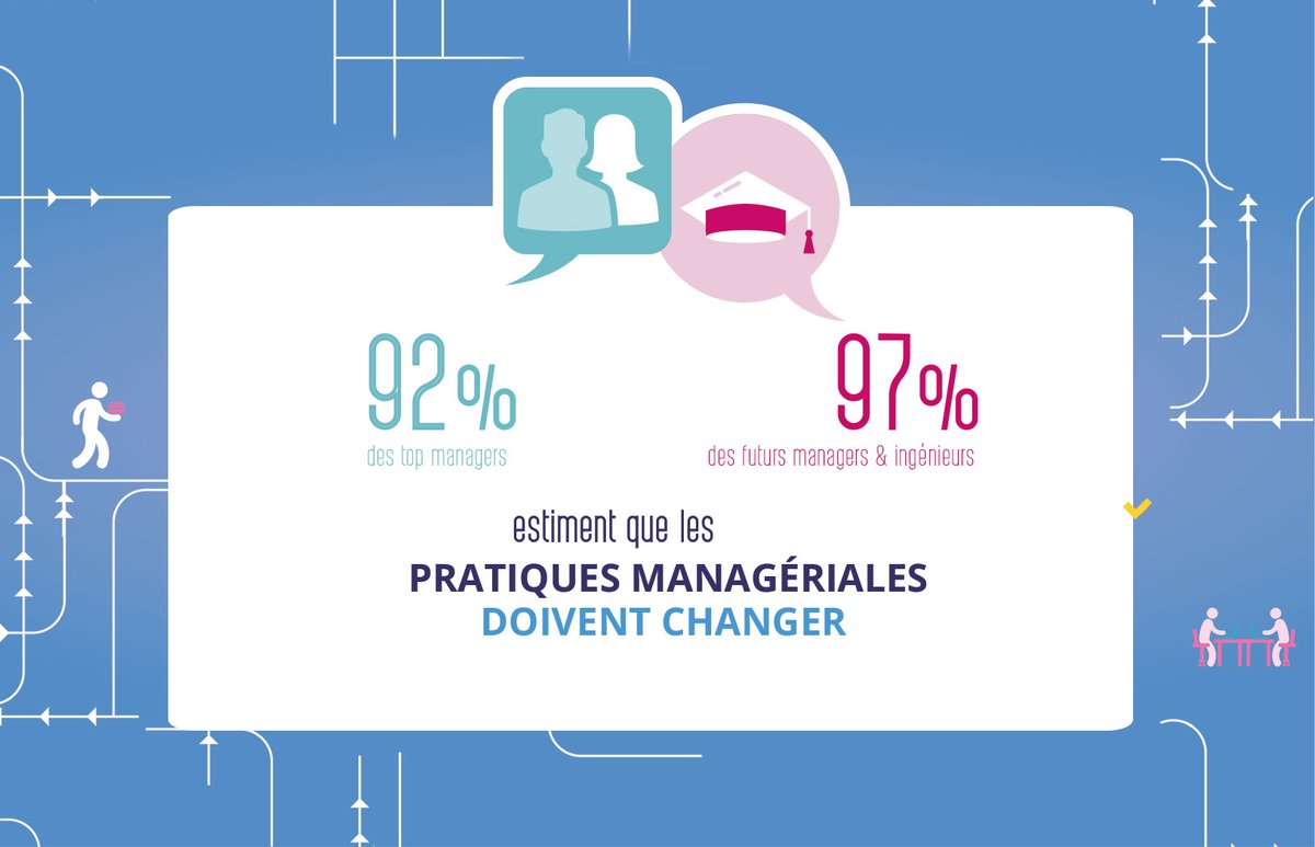 CapEnfants's tweet photo. #SQVT17 #Sondage Les pratiques managériales doivent changer pour s'adapter aux évolutions/enjeux des entreprises & organisations - @Anact_ https://t.co/QsR7XkS1rx