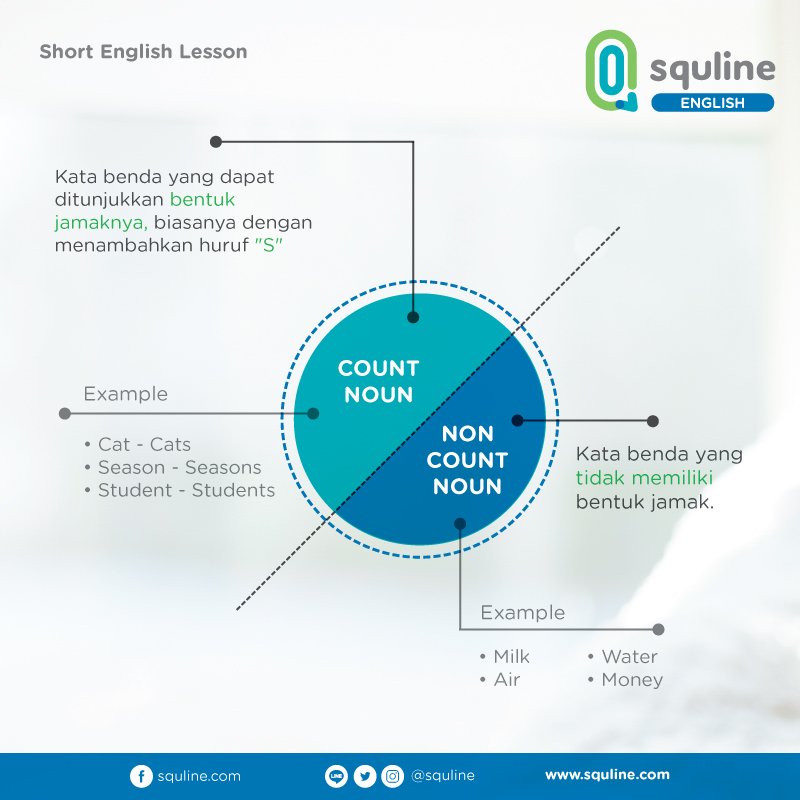 10 Kata Benda Dalam Bahasa Inggris - Kata Penujuk Ekspresi 2020