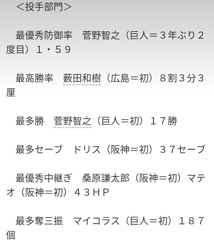 giants464646's tweet photo. プロ野球各タイトル確定！
巨人からは菅野智之選手が最優秀防御率と最多勝
マイコラス選手が最多奪三振のタイトルを獲得！
おめでとうございます🎉🎉🎉 https://t.co/sLVkd1K4NL