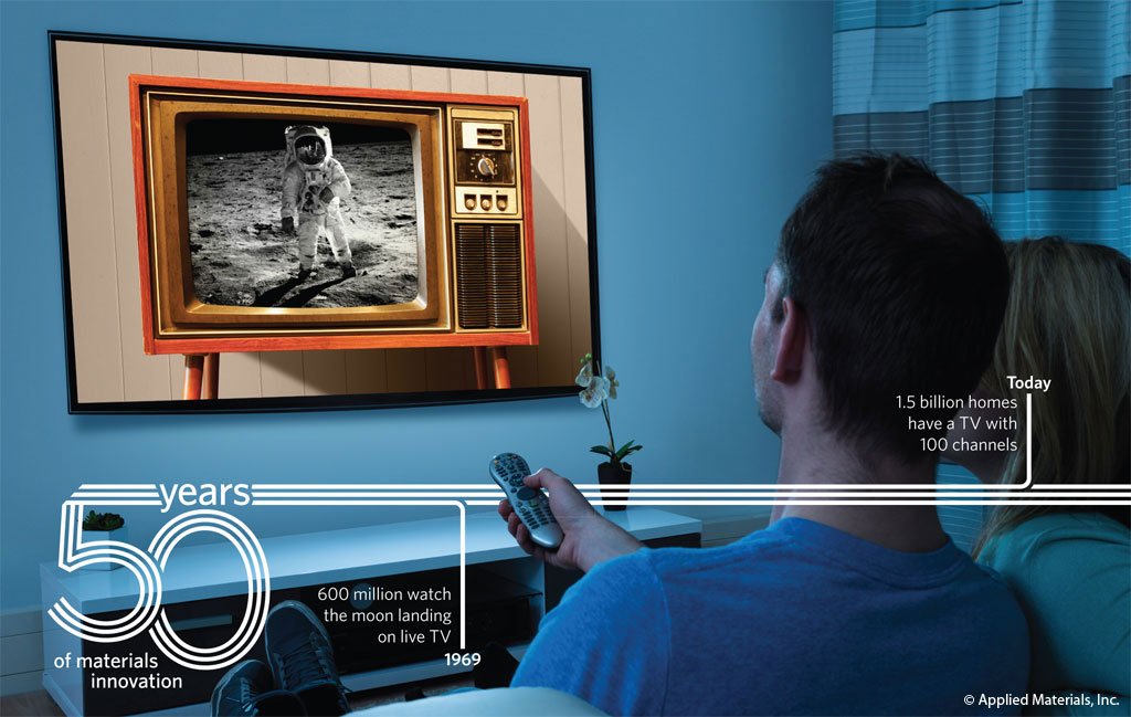 Applied4Tech's tweet photo. In 1969, 600M people watched the moon landing on live TV. Today, more than 1.5B homes have a TV w/ 100 channels #Applied50 https://t.co/LRr3CsK2TN