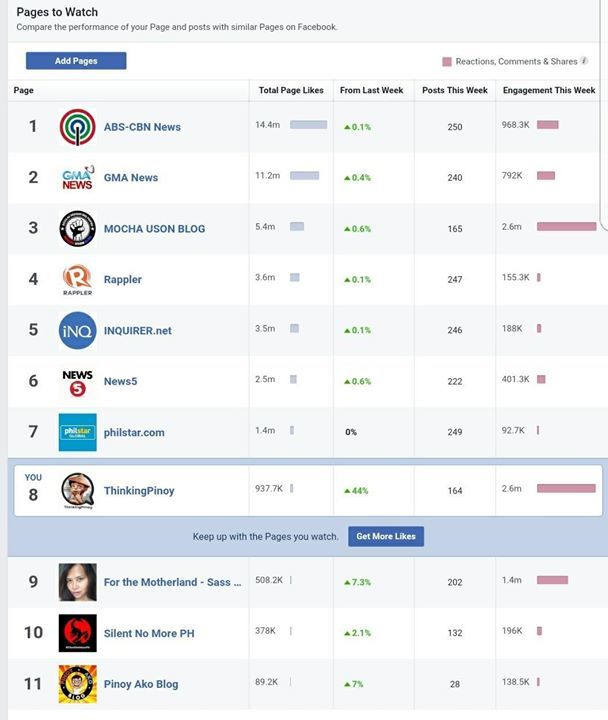 ThinkingPinoyPH's tweet photo. Six digits na lang yung parehong major tv networks. Shocking! https://t.co/Snv735bPaU https://t.co/OYsXJN5erF