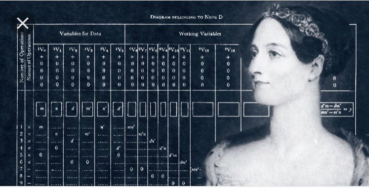 jehane_ltd's tweet image. Ada Lovelace &amp;amp; Charles Babbage‘s work on the Analytical Engine; ahead of its’ time an understatement 🙌🏻✨ Fascinating! #AdaLovelaceDay2017