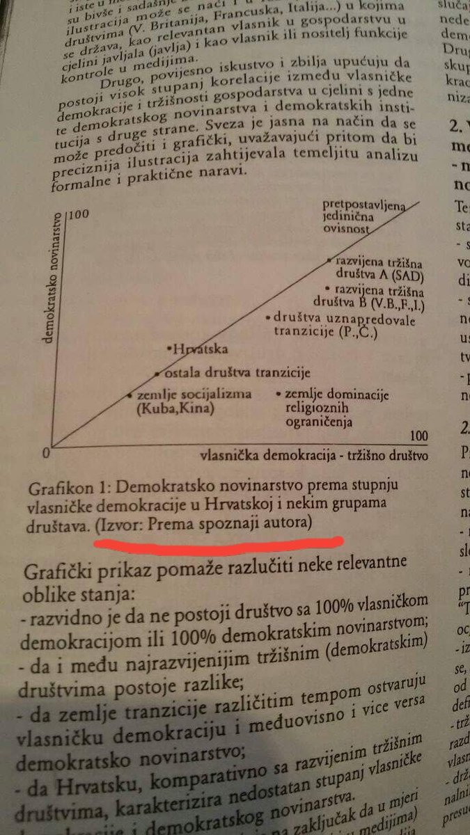 Kad u znanstvenom radu do grafa dođeš prosvjetljenjem :)

#JerHrvatska