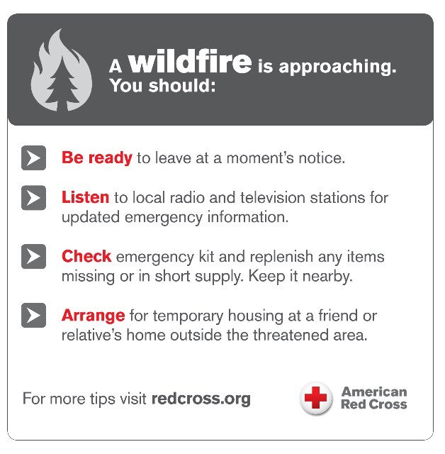 RedCrossLA's tweet image. 800+ people were in #California shelters overnight due to #wildfire evacuations. Safety tips if you may be impacted: rdcrss.org/2y3863Y