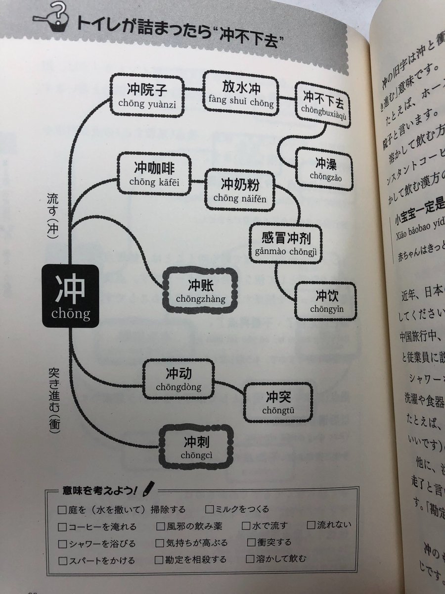 語林 中国語教室 على تويتر 語林の本を覗いてみよう 一枚の絵で 多くの単語を一気に覚える この本のタイトルは マップ式中国語単語記憶術 とにかく 連想ゲームは楽しいよね