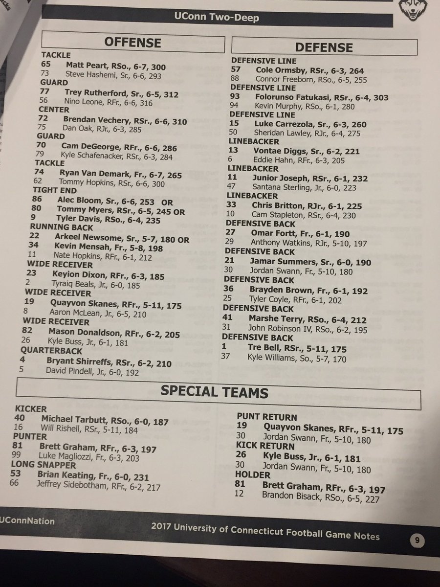 Uconn Football Depth Chart 2017