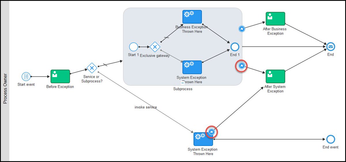 avioconsulting's tweet image. Learn why some exceptions are not caught by error boundary events in @oracle #PCS  bit.ly/2grep7t